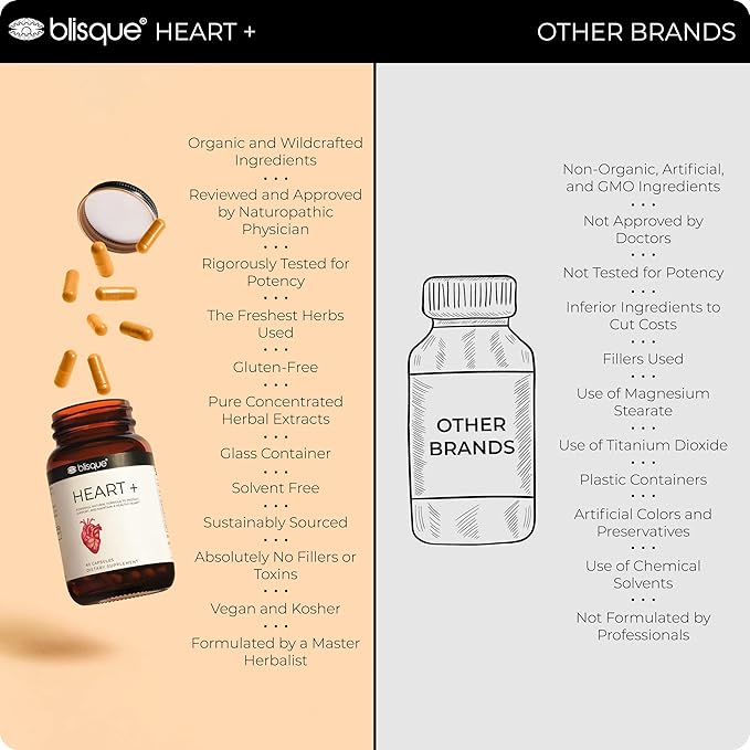 Blisque – Natural Blood Pressure Support Supplement for Heart Health and Circulation | Doctor-Approved | with 200 mg CoQ10 Hawthorn Berry Beet Root Turmeric | 90 Capsules
