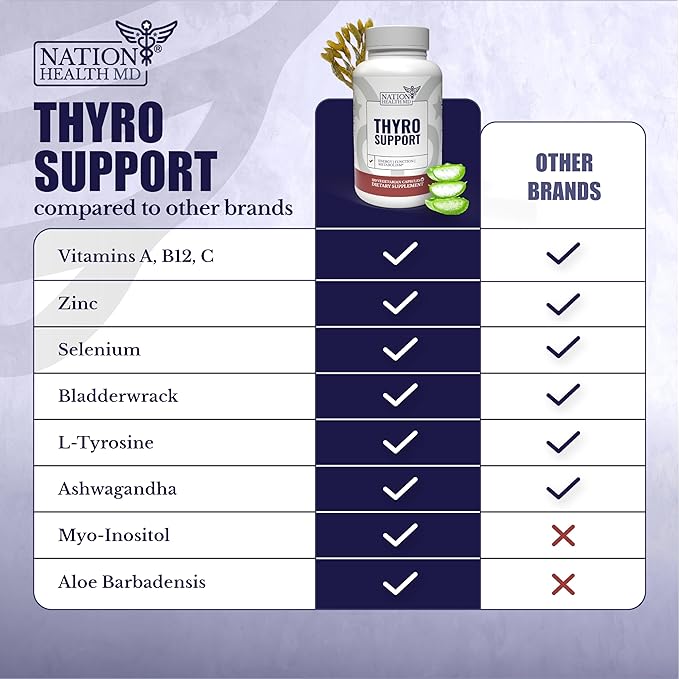 Thyro Support - Thyroid Supplement with Selenium Bladderwrack &amp Zinc - Thyroid Health for Women &amp Men - Vegan Non GMO Gluten Free - 120 Capsules