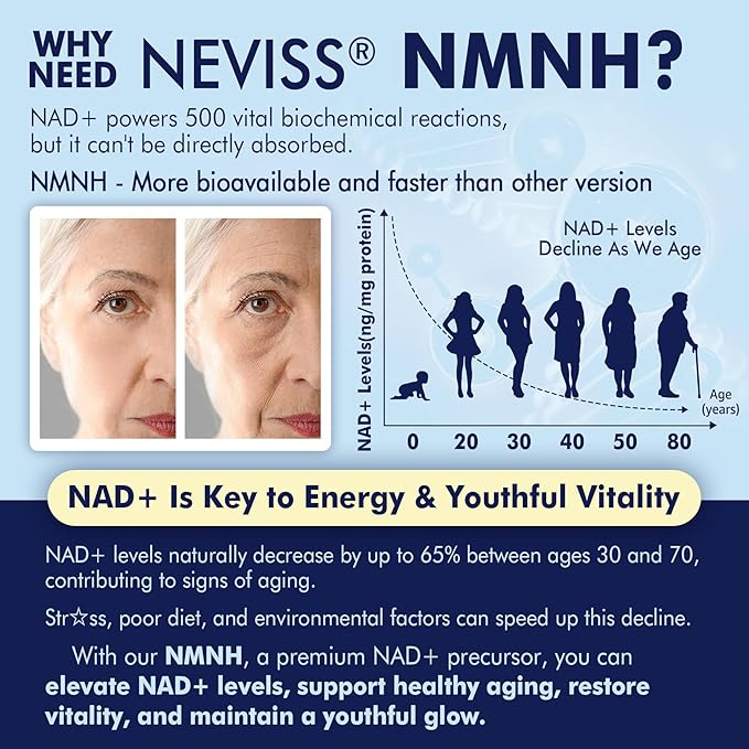 2Pack NAD+ Supplement Next-Gen NMNH Liposomal 500mg NR NMN Supplement Alternative High Absorption NAD+ with Curcumin Niacinamide for Cellular Energy DNA Repair Healthy Aging 120 Softgels