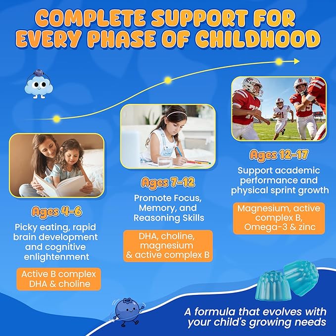 L Methylfolate 1000mcg for Kids Teens Gummies + Methyl B6 B12 Active 5-Mthf Methyl Folate MTHFR Supplement w/ Choline Omega-3 Magnesium Zinc for Focus Cognition Mood Energy Sugar Free Vean 120Cts