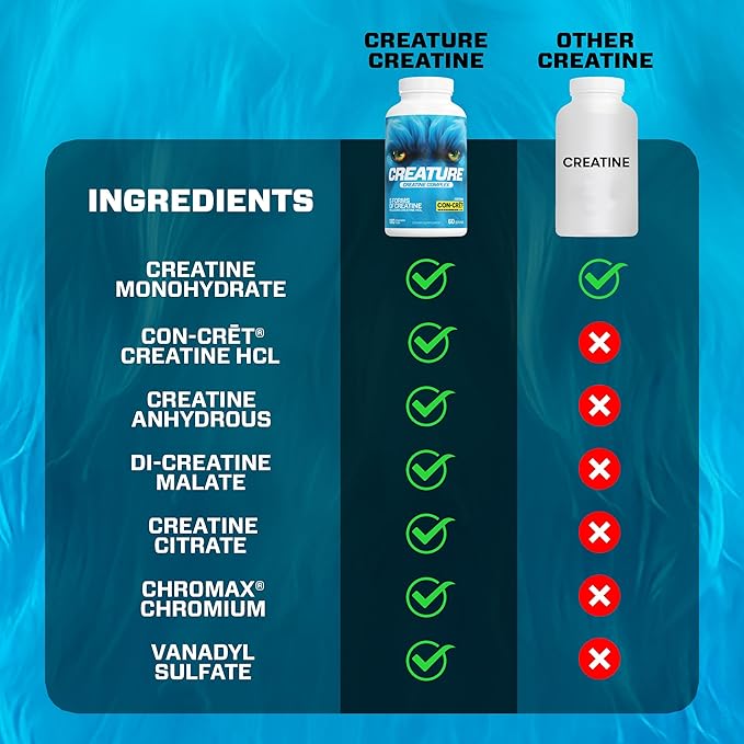 CREATURE® Creatine Complex - Creatine Monohydrate Capsules with 5 Types of Creatine Including Con-Crēt® Creatine HCL Promotes Muscle Strength Endurance Brain Health 180 Veggie Caps Pack of 2.