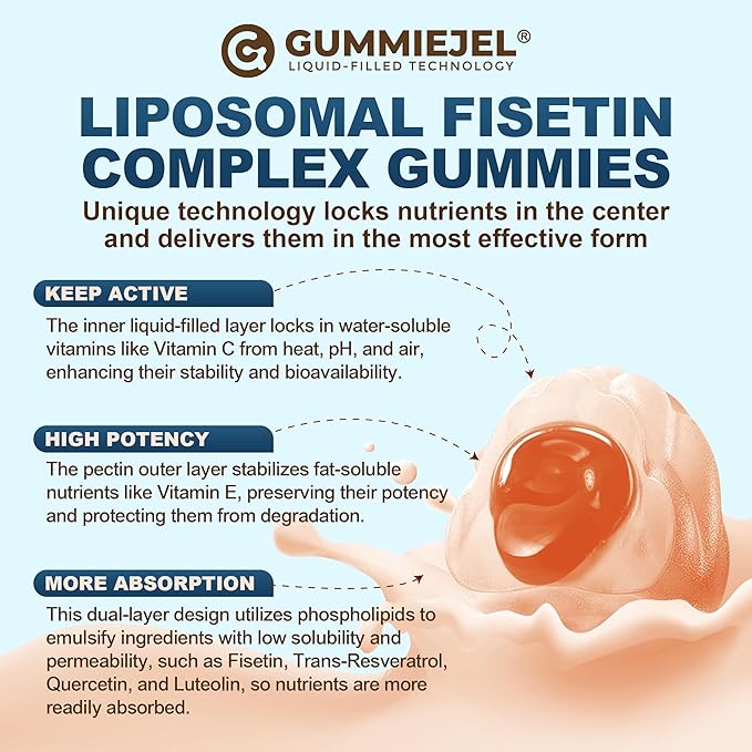 Liposomal Fisetin Complex Gummies - Healthy Aging &amp Cellular Renewal Support - 98% Purity Fisetin Supplement w/Trans-Resveratrol Quercetin Luteolin Vitamin C &amp E 1-A-Day Vegan 120 Serving