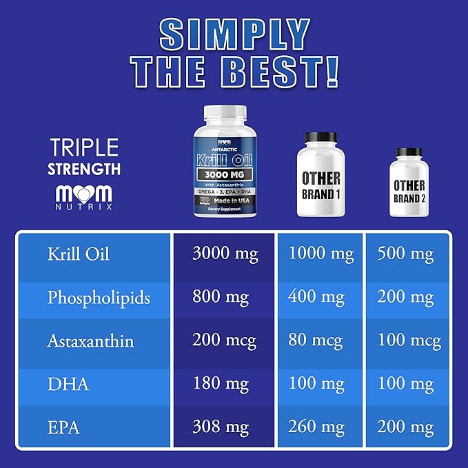 Dr. JOEL'S MOM NUTRIX Antarctic Krill Oil Supplement - 150 Softgels - High Absorption EPA DHA Astaxanthin &amp Phospholipid - No Fishy Aftertaste Like Fish Oil - Made in USA