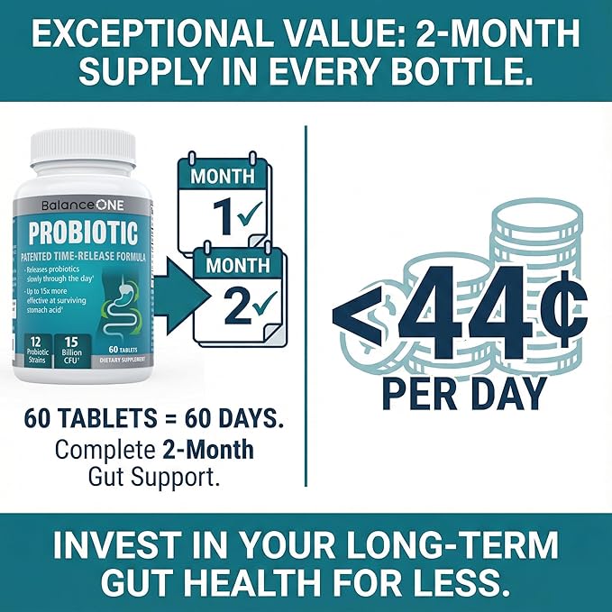 Balance ONE Time Release Probiotic – 15 Billion CFU – 12 Strains Including L. Plantarum – 15x More Survival Than Capsules – Bloating &amp Gas Relief – Gut &amp Digestive Health for Women &amp Men –