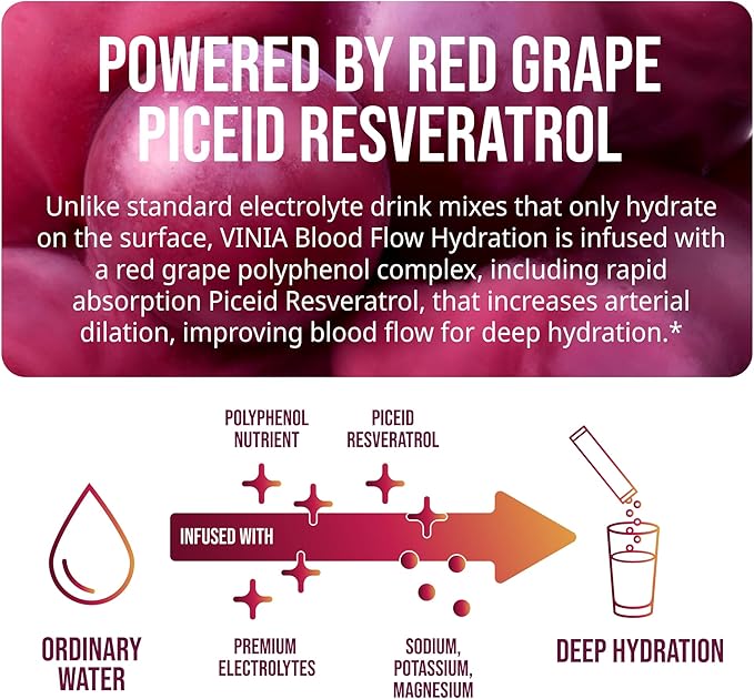 VINIA Resveratrol Electrolyte Hydration Powder Mix | Boost Blood Flow &amp Circulation | Sea Salt Coconut Water Potassium Magnesium Informed Sport Certified (30 Sticks 1. Variety Pack)