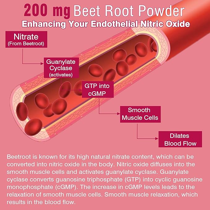Beet Root Gummies with Iron Methyl B12 Folate Vitamin C - Increase Nitric Oxide &amp Iron Levels Energy Support Fight Fatigue Beetroot &amp Gentle Iron Supplement Sugar Free 60 Counts