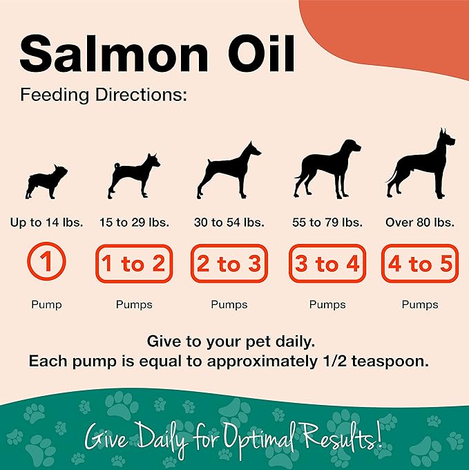 NaturVet – Salmon Oil Skin &amp Coat Plus Omegas – Supports Healthy Skin &amp Glossy Coat – Source of Omega-3 &amp 6 Fatty Acids – for Dogs &amp Cats (8.75 oz Oil)