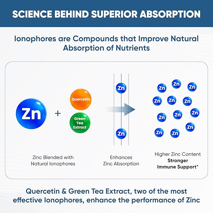 Sandhu's Zinc Supplement with Ionophores| Quercetin &amp Green Tea Extract for Superior Absorption and High Potency| 800mg Vegetarian Capsules 120 Count (Pack of 1)| Immune Support for Men &amp Wome