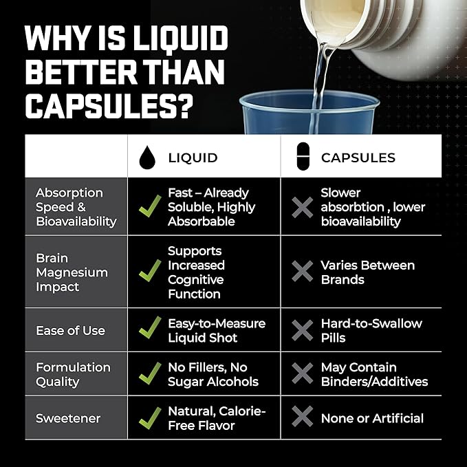Magtein® Magnesium L-Threonate Liquid – 2000mg for Brain Health Mood &amp Sleep – Fast-Absorbing Liquid No Pills or Droppers – Strawberry Lemon Flavor – 30 Servings – Epoch Nutrition