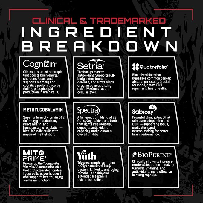 Unmatched Longevity Multi+ | Complete Daily Health Support | Methylated Vitamins &amp Minerals Omega-3s Nootropics &amp Longevity Agents | 30 Packs 30 Day Supply