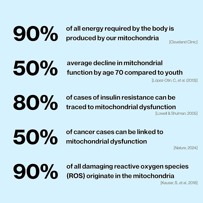 Celly Mitochondrial Health | Longevity Supplement for Cellular Nutrition and Healthy Aging | Promotes Mitochondria ATP Energy with CoQ10 Resveratrol &amp Green Coffee | Made in USA &amp 3rd Party T