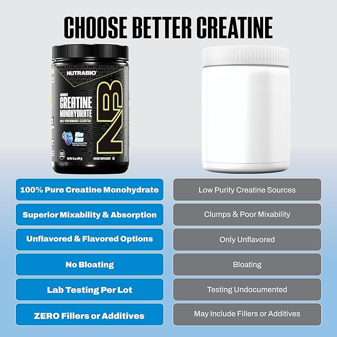 NutraBio Pure Micronized Creatine Monohydrate Powder Supplement Blue Razz (300 g) - Supports Bulk Muscle Energy Recovery and Strength - HPLC Tested Creatine Powder Supplement for Men and Women