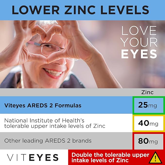 Viteyes AREDS 2 Advanced Eye Vitamins Macular Support with Bilberry grapeseed FLORAGLO Lutein Selenium Natural Vitamin E Allergen Free Vision Protection Eye Doctor Trusted 180 Count