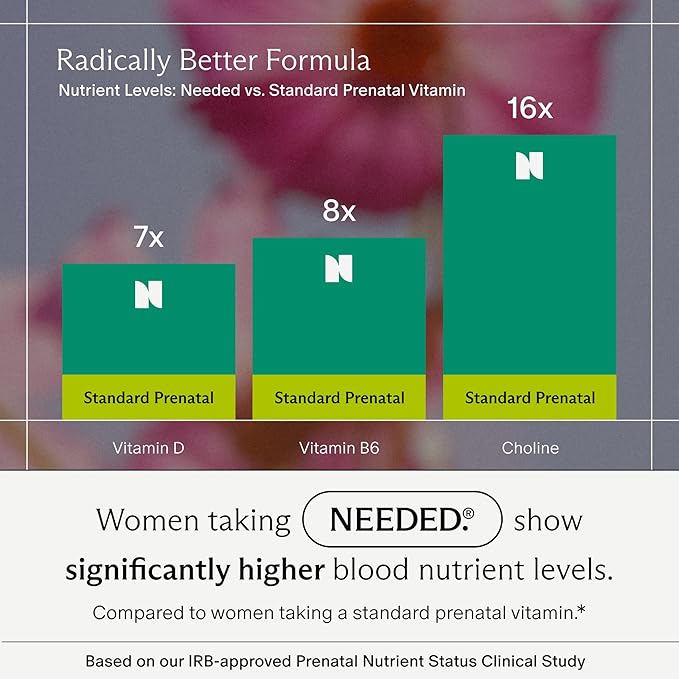 Needed. Multivitamin with Choline Capsules for Prenatal Pregnancy Breastfeeding Postpartum | Expertly-Formulated &amp Third-Party Tested| 30-Day Supply