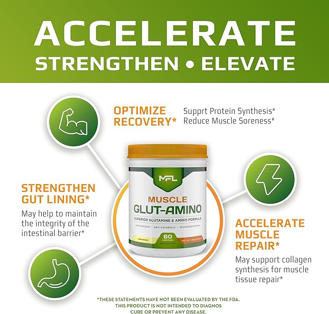 MFL Muscle Glut-Amino | Glutamine Complex | Amino Complex | 0 Sugar | Sweetened with Stevia | All-Natural | 60 Servings (Lemonade)