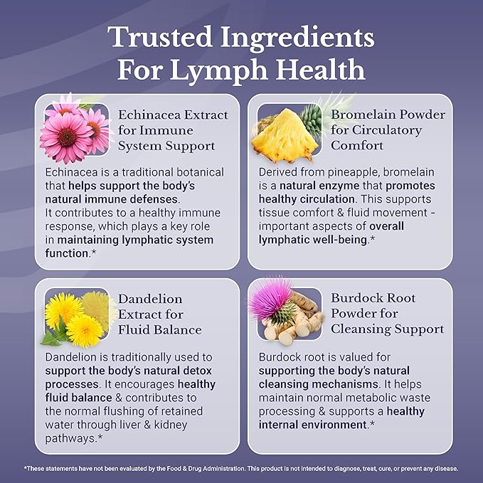 Lymph MD - Lymphatic Drainage Supplement - Lymph System Support for Women &amp Men - with Bromelain Echinacea Burdock Root Dandelion Rutin Kelp &amp More - 360 Capsules
