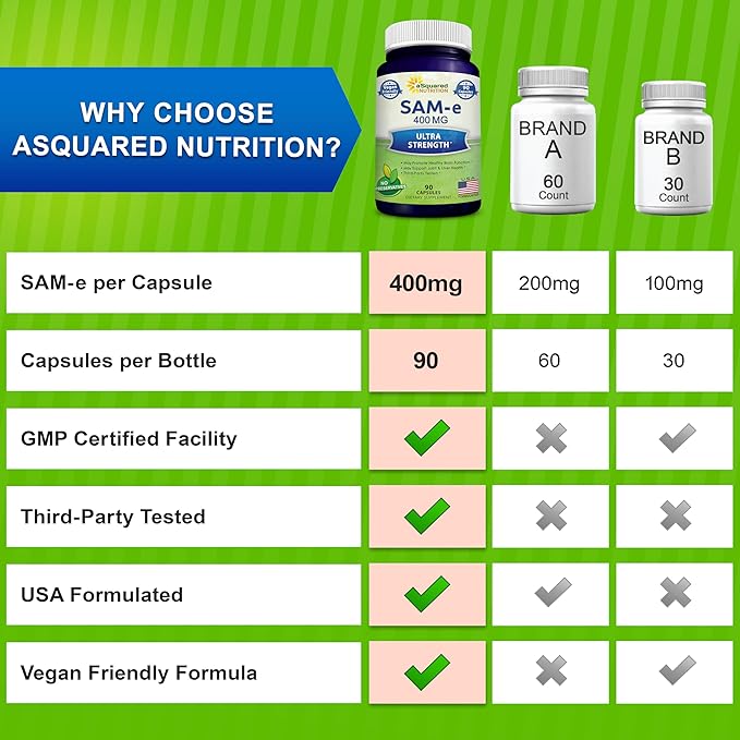 aSquared Nutrition SAM-e 400mg Supplement - 90 Capsules - Same (S-Adenosyl Methionine) to Support Mood Joint Health and Brain Function - Extra Strength Vegan SAM e Pills