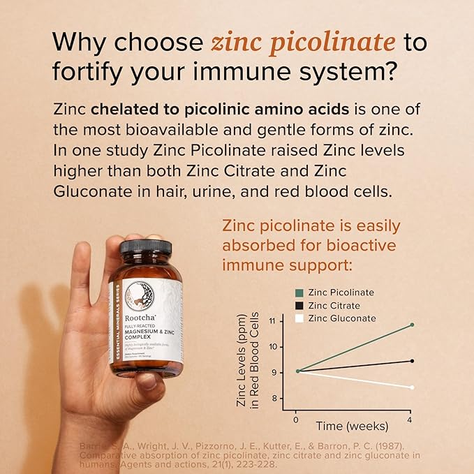 Potent &amp Pure Magnesium &amp Zinc Complex - Fully Reacted Magnesium with Chelated Zinc Picolinate - by Rootcha | 120 Capsules