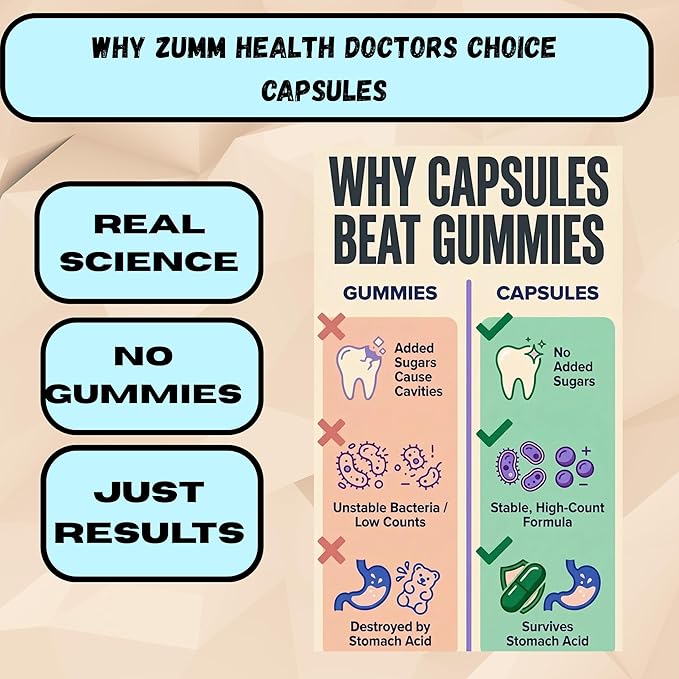 Doctors Choice Probiotic for Kids 24 Billion CFU – 7 Strains Prebiotics &amp Digestive Enzymes – DRcaps Acid-Resistant Capsules Gut Support – Vegan Non-GMO Guten Free – 60 Capsules
