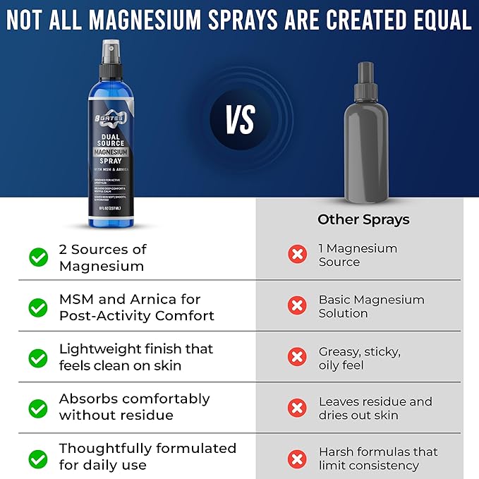 8 Gates Dual Source Magnesium Oil Spray for Pain Relief with MSM &amp Arnica – Magnesium Spray for Pain Leg Cramps Sore Muscles &amp Feet – Dead Sea Magnesium Chloride Epsom Salt &amp Panthenol