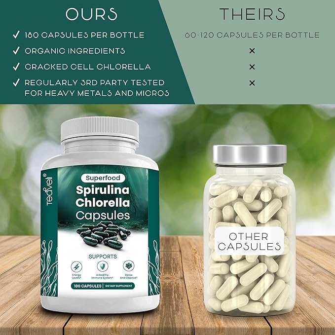 Teaveli Citicoline with Spirulina chlorella Capsules Bundle