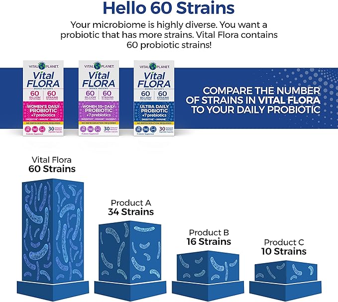 Vital Planet – Gut Check Hope Formula Kit by Brenda Watson - 4 Product Package with Women’s Probiotic 30 Cap Fiber 35 Powder 6.7oz Vital Omega Oil 60 Softgels and Digestive Enzyme 90 Cap