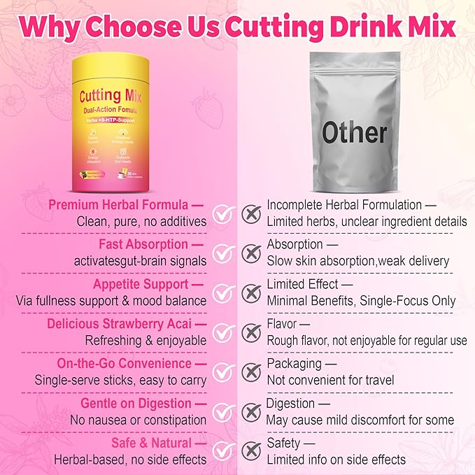 Cutting Drink Mix – Supports Satiety Signaling Energy &amp Gut Health with Berberine Chromium FOS Yerba Mate &amp 5-HTP | Vegan Sugar-Free Non-GMO | Strawberry Açaí – 30 Sticks