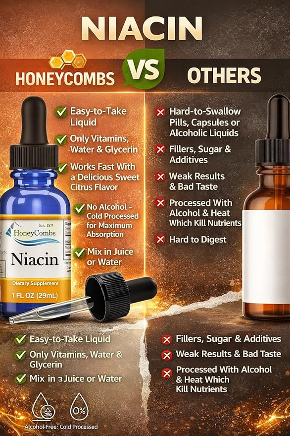 HoneyCombs Vitamin B3 Liquid Niacin 500% DV Niacinamide B3 Supplement Sublingual B-Complex Vitamin - Made in USA - Non Flushing Niacin Vitamin B3 Niacinamide Liquid Can be Used as a Niacinamide Serum