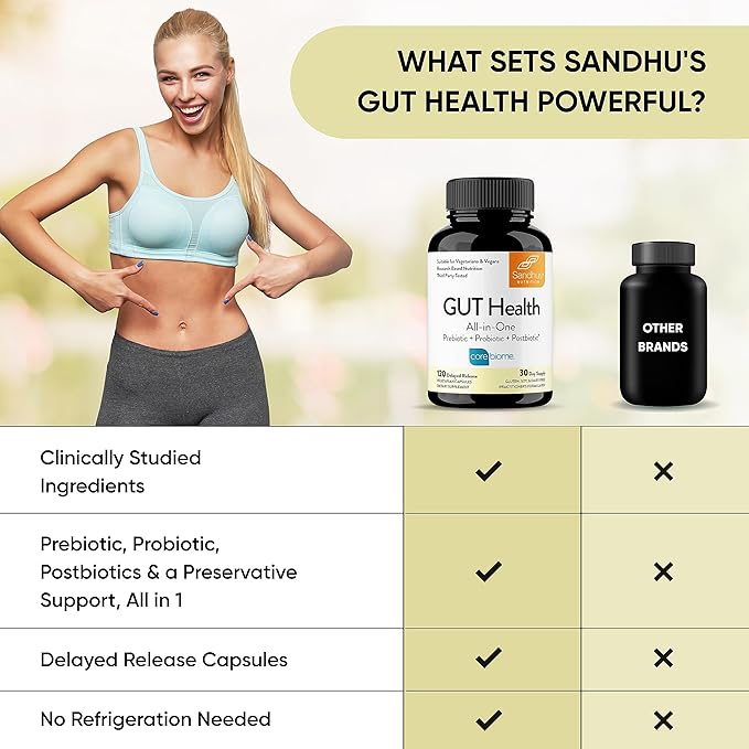 Sandhu's L-Glutamine Amino Acid Powder &amp Gut Health Capsules| Overall Gut Health| PrebioticPostbiotic