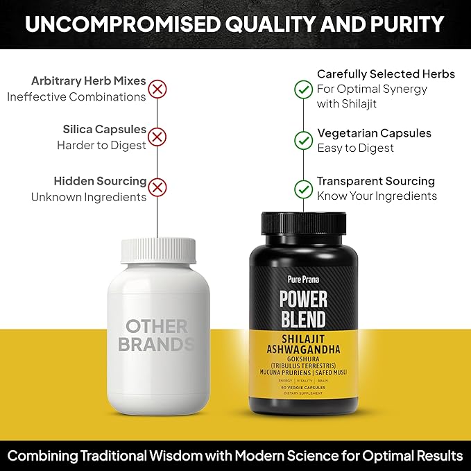 Pure Prana Shilajit Ashwagandha Capsules with Safed Musli &amp Gokshura for Men &amp Women – Herbal Energy Vitality Supplement with Tribulus &amp Mucuna – 60 Capsules (2.47 oz)