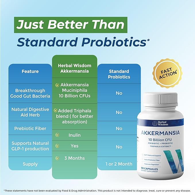 Akkermansia Probiotic 10 Billion CFU - Advanced GLP-1 Support Probiotic+Prebiotic | for Gut &amp Metabolism Support - No Bloating | with Inulin &amp Triphala | (90 Capsules - 3 Month Supply)