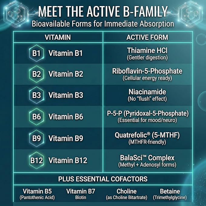 Approved Science Methylated B Complex – Full Bioactive Vitamin B Complex - Folate (5-MTHF) Methylated Vitamin B12 P5P – Methylation Support – Choline Betaine - 60 Capsules - Pack of 3