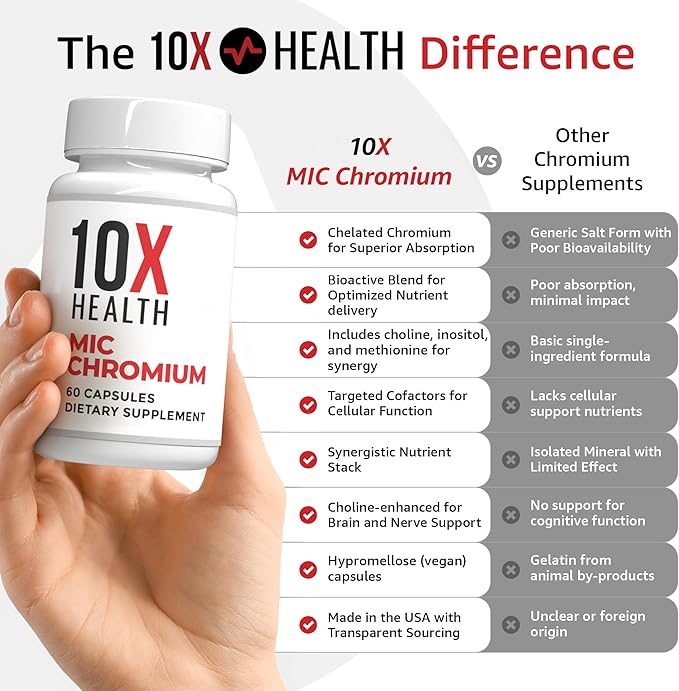 10X Health MIC Chromium Supplements - 60 Capsules - Contains Choline Inositol &amp L Methionine - Mineral Supplements for Daily Nutritional Support - Chromium L-Methionine Choline Supplements