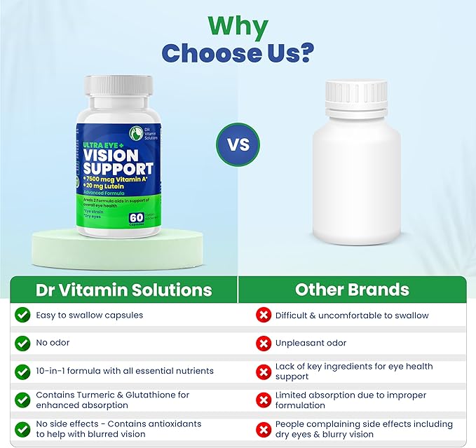 Vision Support Eye Vitamins for Macular Health | Supplements with Lutein Zinc Vitamin A &amp Bilberry | Areds 2 Formula for Red &amp Dry Eyes | Blue Light &amp Eye Strain Support for Adults 60 C