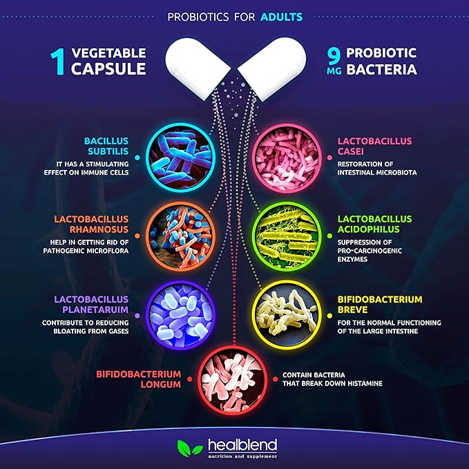 Advanced Probiotic Caps Dietary Supplement Capsules and Probiotic Caps Dietary Supplement Capsules - Probiotics for Women and for Men Digestive Health
