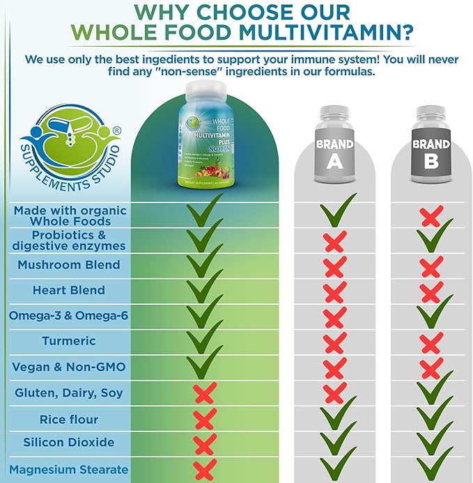 Vegan Whole Food Daily Multivitamin Without Iron Methylated Multivitamin for Women and Men Made with Fruits &amp Vegetables B-Complex Probiotics Enzymes CoQ10 Omegas Turmeric Non-GMO 90 Cou