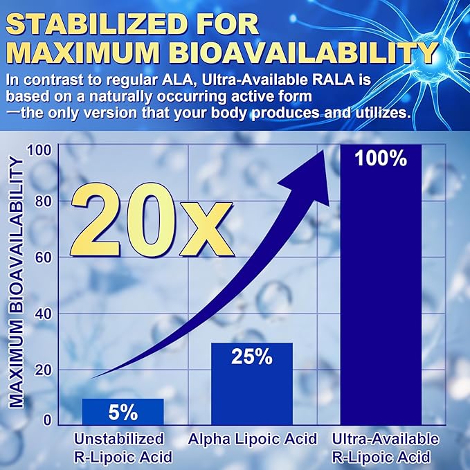 R Alpha Lipoic Acid 1400mg Neuropathy Supplements 28-in-1 Stabilized ALA Supplements with L-Carnitine NAC &amp Benfotiamine R-ALA Supplement Antioxidant for Nerve Brain Energy丨Vegan 240 Capsule