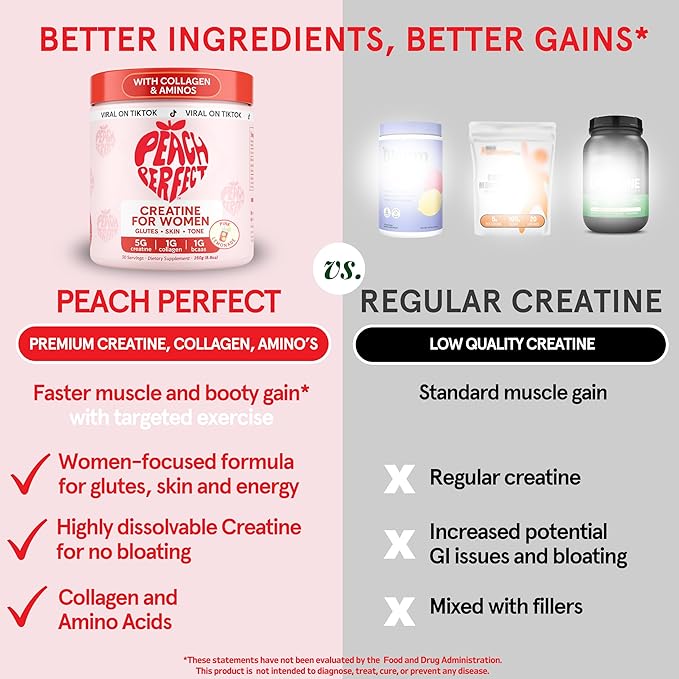 Peach Perfect Creatine Blend for Women – Micronized Creatine Monohydrate with BCAA &amp Collagen for Glute Strength Support – Pink Lemonade – 30 Servings