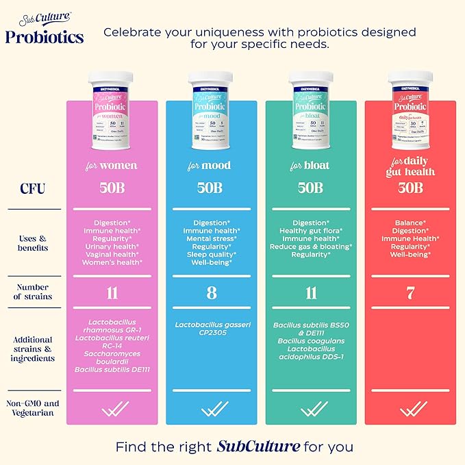 Enzymedica SubCulture Probiotic for Bloat &amp Digestive Health - Probiotic Supplement Capsules for Women &amp Men 50 Billion CFU Gut Health Support for Adults Helps Occasional Gas &amp Bloating