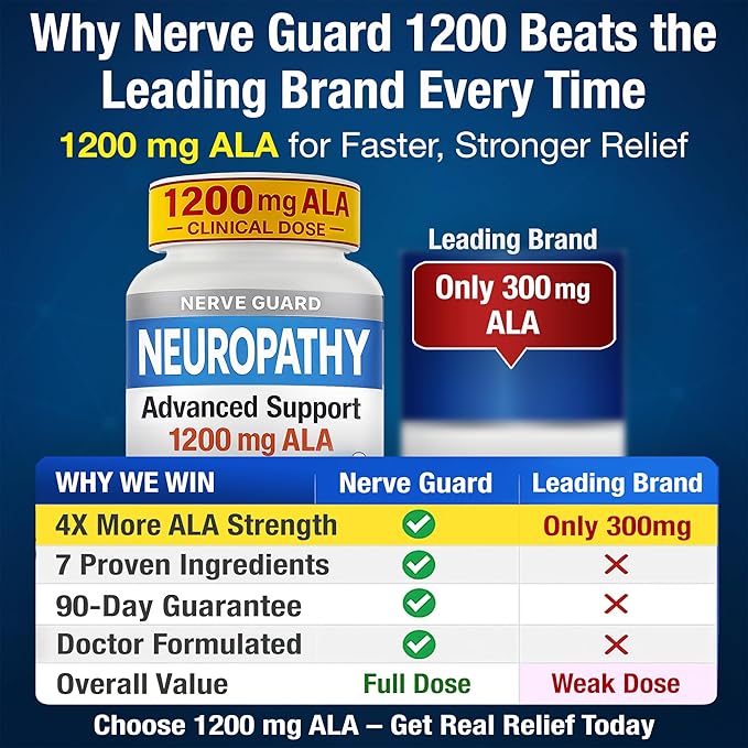 Neuropathy Support Supplement with 1200 mg Alpha Lipoic Acid to Fortify Nerves in Fingers Hands Toes &amp Feet – 1200mg ALA Vitamins B12 B6 &amp B1 Magnesium – 30 Capsules