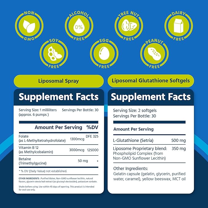 Core Med Science Supplement Bundle - Liposomal Glutathione &amp Liposomal B12 Folate TMG Liquid Spray