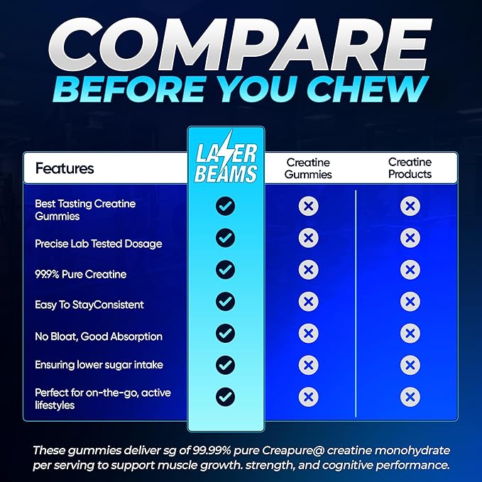 Creatine Monohydrate Gummies for Women &amp Men- 5g Creapure Creatine per Serving - Vegan Blue Raspberry Flavor - Boost Muscle Strength Endurance Recovery &amp Mental Focus (90 Gummies)
