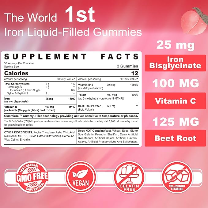 LILICARE Glucosamine Chondroitin Gummies + Iron Supplement for Women