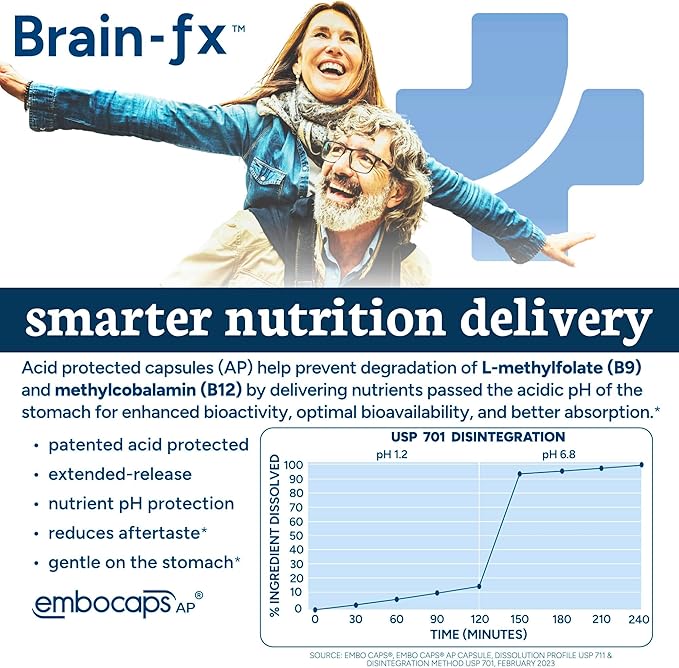 PPO Lab® Brain-fx™ Extended-Release Vitamins for Brain Health Supplement for Memory and Focus with Nootropics BDNF Factor Methylated B Complex L-Theanine Lions Mane Alpha GPC - 60 Capsules