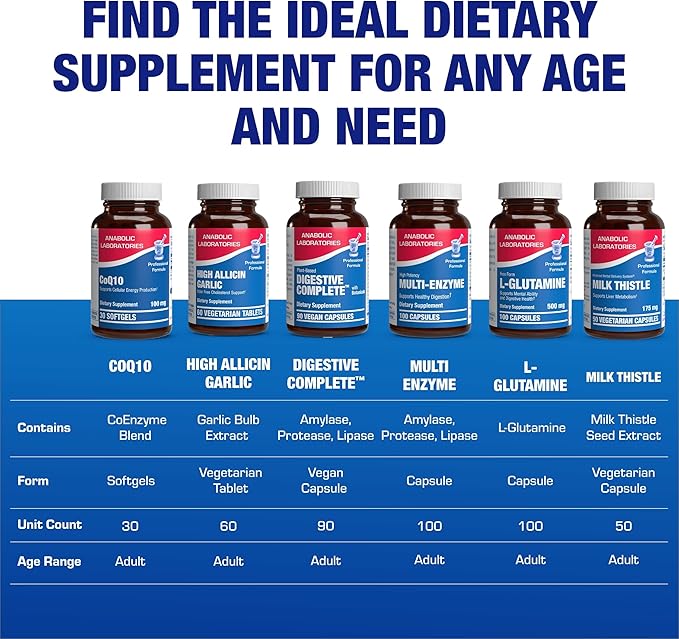 High Absorption CoQ10 100mg Softgels - Clinical Formula Coenzyme Q10 100mg for Skin Heart Energy Antioxidant and Brain Support - Easy to Swallow - Made in the USA in cGMP Facilities - 30 Servings