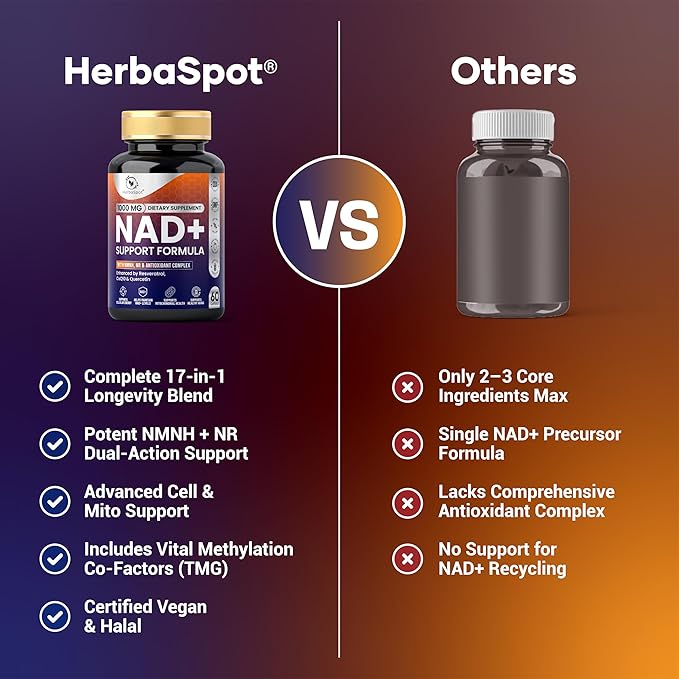 NAD+ Supplement 1000mg for Men &amp Women with NMNH NR Resveratrol &amp CoQ10 | Supports Healthy Aging Cellular Health &amp Wellness | Vitamin B &amp Antioxidant Support | 60 Capsules