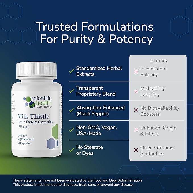 Milk Thistle Liver Detox Complex – Clinical-Grade Liver Support Supplement with Turmeric Dandelion Beet Picrorhiza Black Pepper – Phase I &amp II Detox – 60 Capsules – Non-GMO (2-Pack)