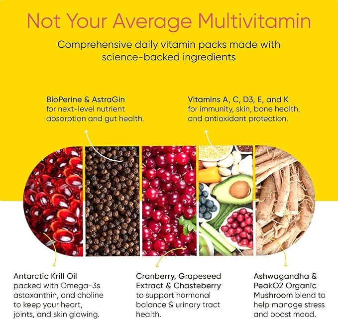 Women's Total Health Daily Vitamin Packs - All in One Multivitamin for Women Essential Vitamins &amp Minerals for Energy Stress Digestion &amp Gut Health Female Wellness Supplement 30 Packets