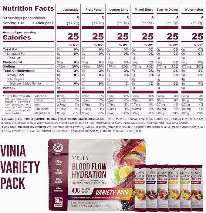 VINIA Resveratrol Electrolyte Hydration Powder Mix | Boost Blood Flow &amp Circulation | Sea Salt Coconut Water Potassium Magnesium Informed Sport Certified (30 Sticks 1. Variety Pack)