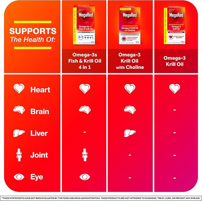 Megared Omega-3 Fish Oil + High Absorption Krill Oil 500mg Softgels MegaRed Advanced 4in1 (80 count in a bottle) Concentrated Omega-3 Fish &amp Krill Oil Supplement